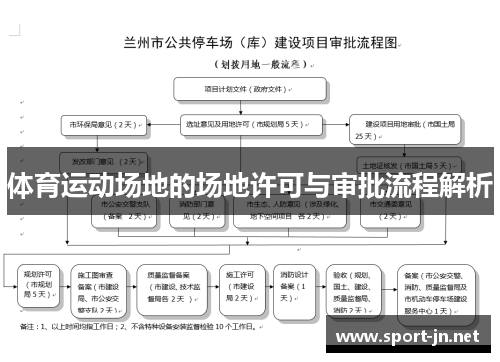 体育运动场地的场地许可与审批流程解析