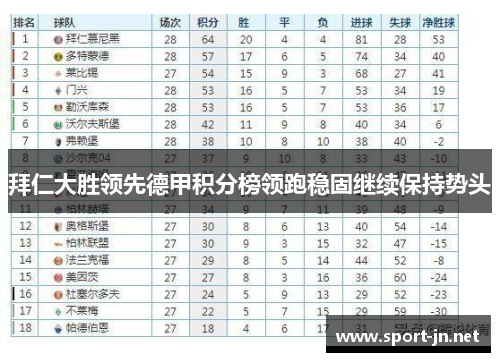 拜仁大胜领先德甲积分榜领跑稳固继续保持势头